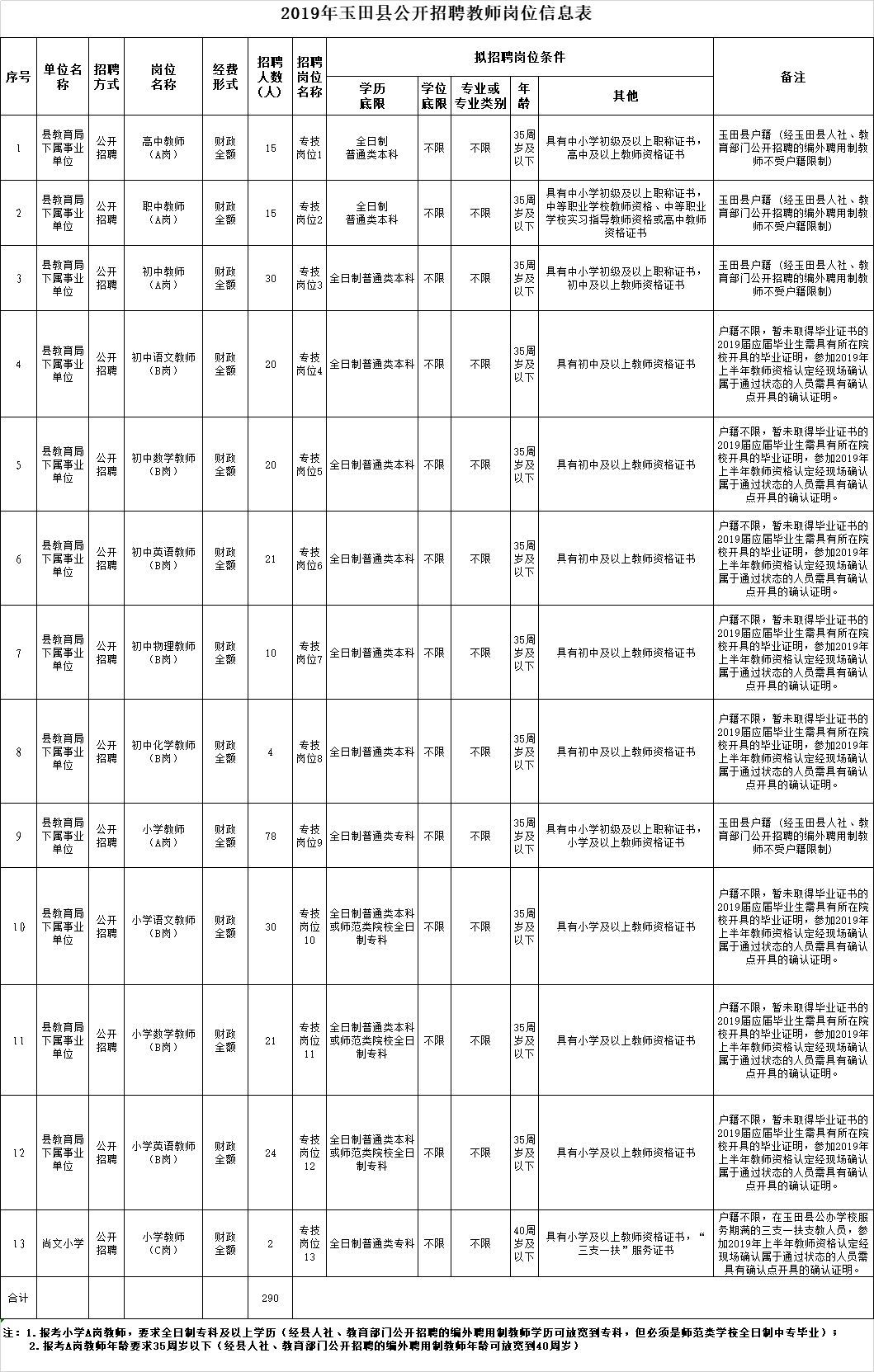 河北省市直事业单位最新招聘信息,2019河北哪些机关事业单位招人