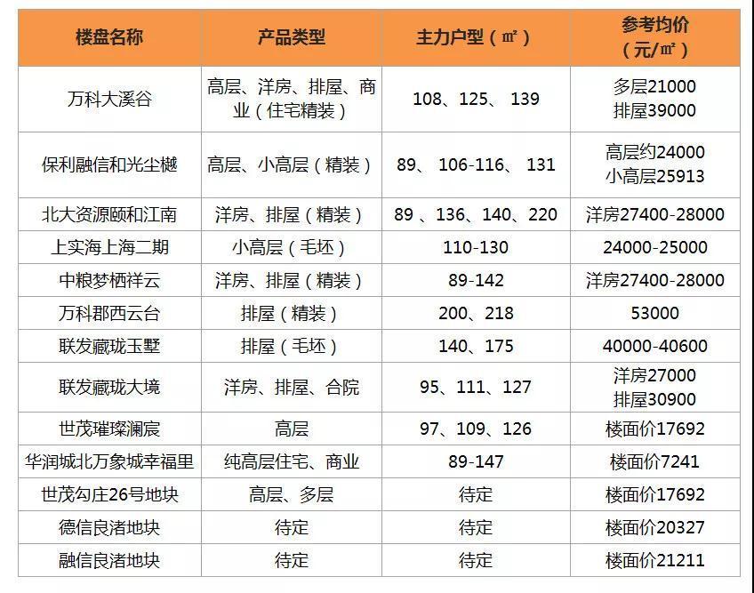 良渚房价未来会涨吗,良渚房价还会涨吗