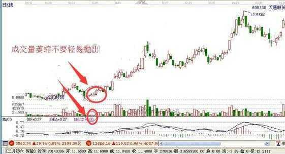 草根股神每日复盘,草根股神