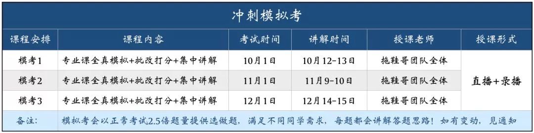 新传考研初试笔记,新传考研备考六个月