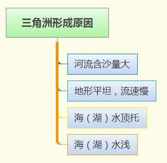 拉普拉塔河巴拉那河河口流量,河流地图哪里找