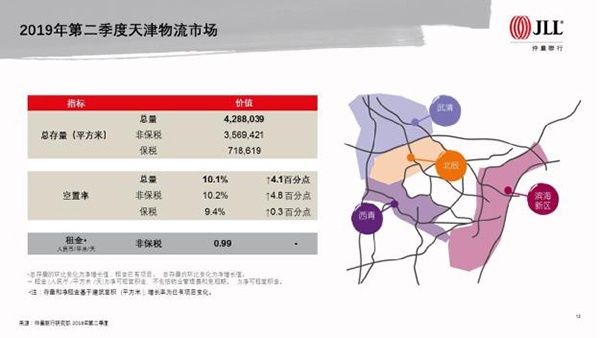 仲量联行地产峰会,仲量联行的股市行情