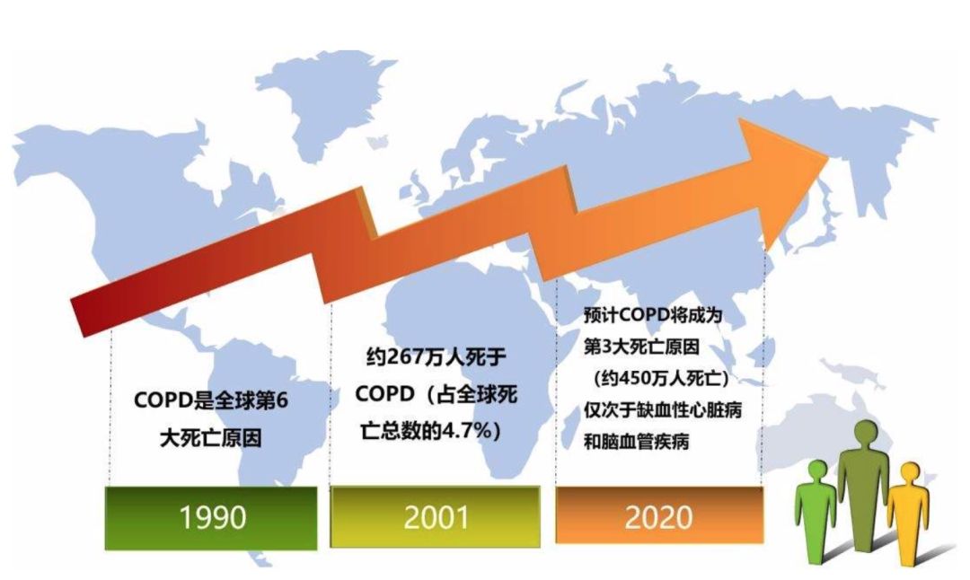 气喘咳嗽嗓子有痰是什么病,长期咳嗽要警惕哮喘