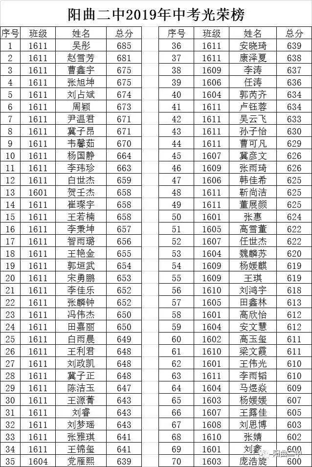 沦陷于“喜报”中的学校……