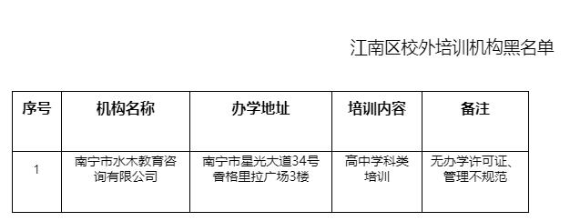 家长注意！江南区这家教育培训机构上“黑名单”