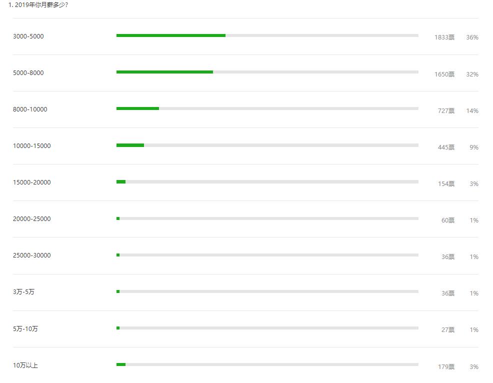 弱电智能化月入过万工作,弱电人工资6000元