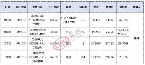 绿城宋卫平完整版,宋卫平绿城服务完整版