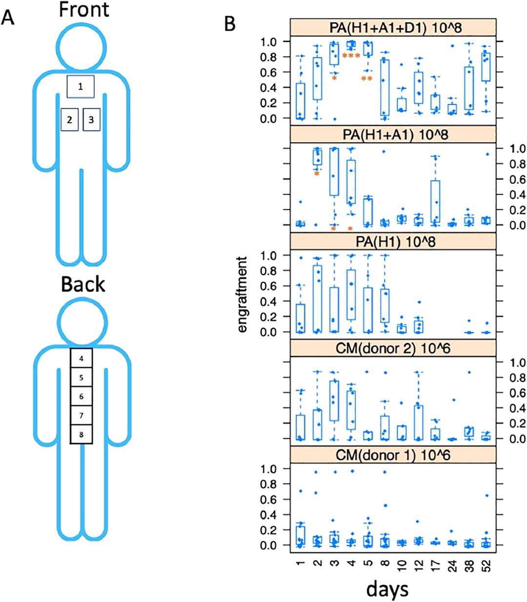 100mL含糖饮料=18%癌症风险；皮肤微生物可美容可治病；营养补剂*局骗**；“走亲戚”影响7种菌群；|知几文献速递Vol.20