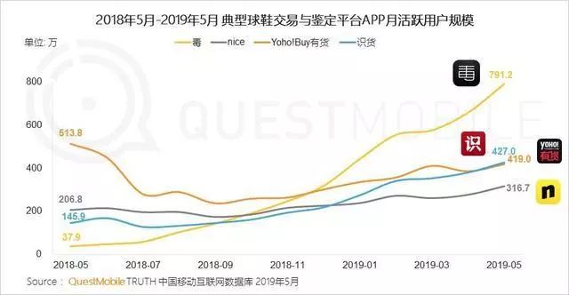 即刻未死，社交已凉