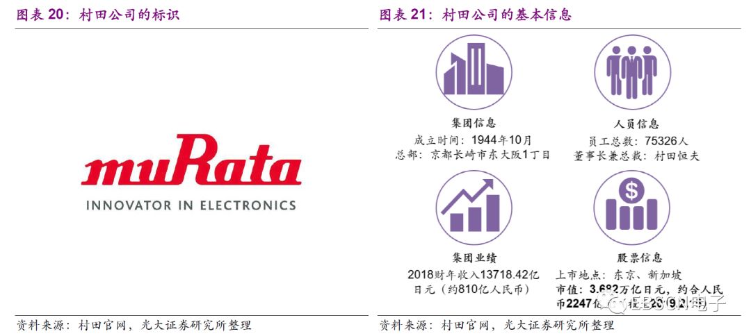 日本第三代龙头,日本三大龙头产业