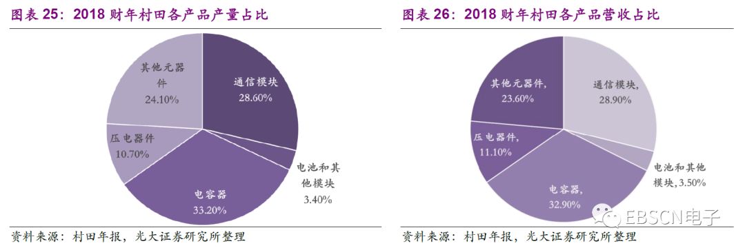 日本第三代龙头,日本三大龙头产业