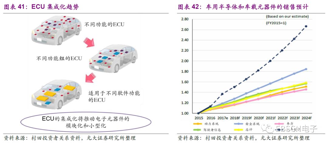 日本第三代龙头,日本三大龙头产业