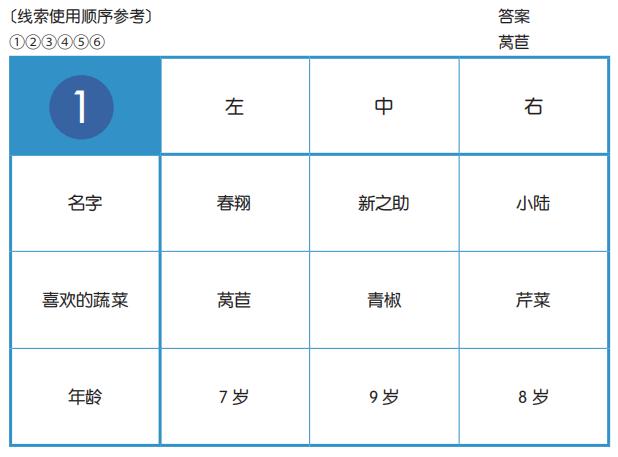 这6种家庭的孩子10年后都会有出息,未来有出息的孩子出自这几种家庭