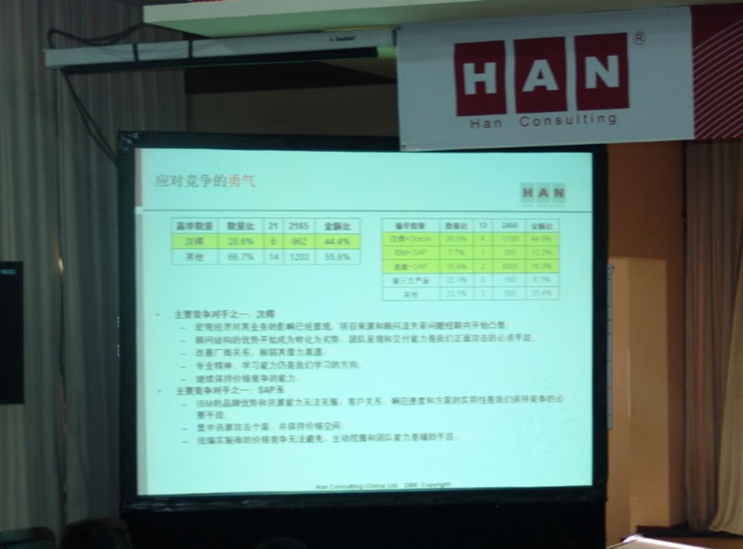 埃森哲咨询排名,埃森哲咨询