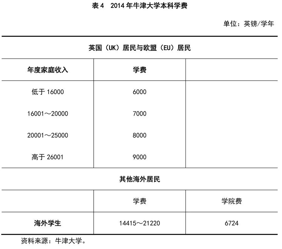 卢晓东：来华留学生学费定价与资助政策改革方向探析