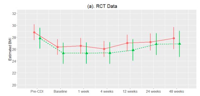 改变胖子的肠道菌群的益生菌,把胖人的肠道菌群移植给瘦人