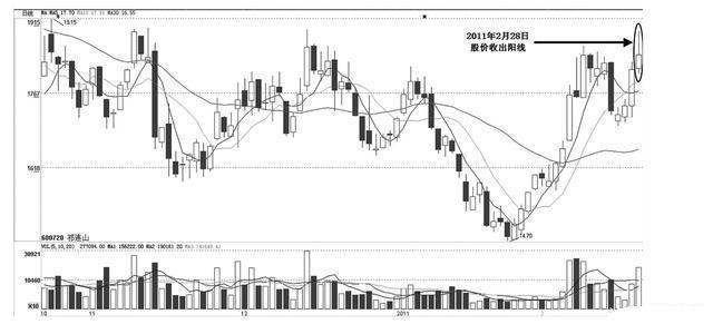 你必须要看懂的盘口语言炒股入门,7种盘口语言解读读懂跑赢大盘