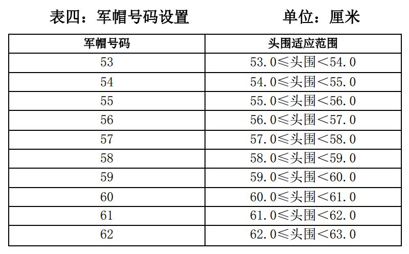 2019河南省征兵体检条件,2019南昌征兵体检8月1号