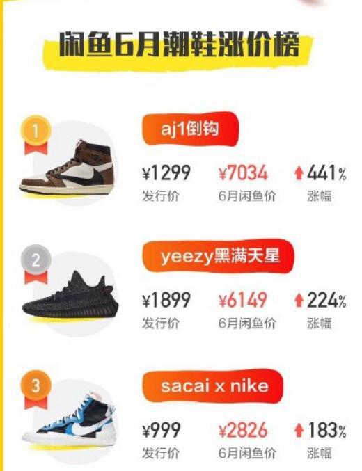 炒鞋热潮能持续多久,疯狂的鞋子