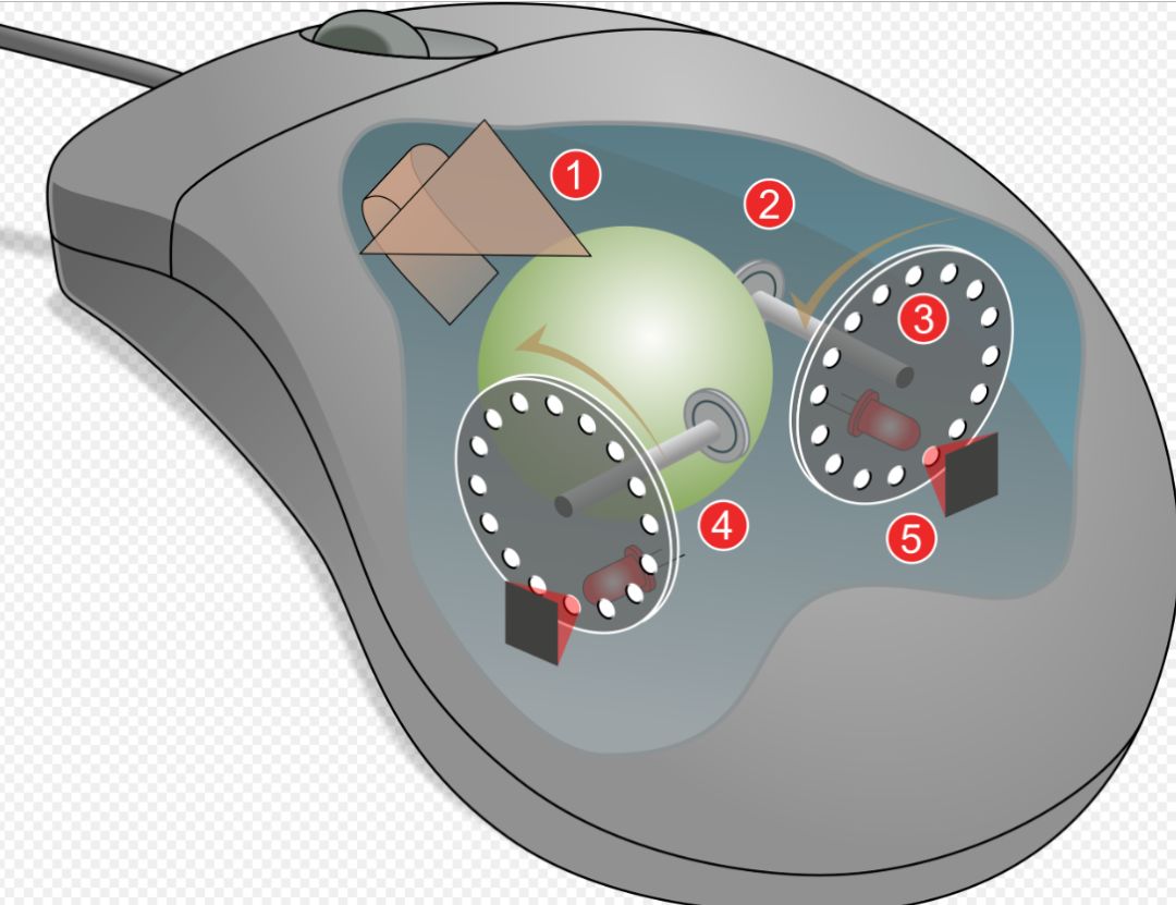恕在下不敬，这样的鼠标不知道您见过没？