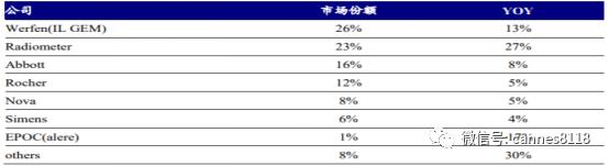 医疗器械理邦,理邦仪器上市时间