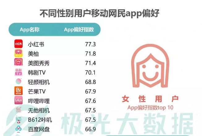 看脸的时代好看也是一种财富,刷脸支付有必要美颜吗