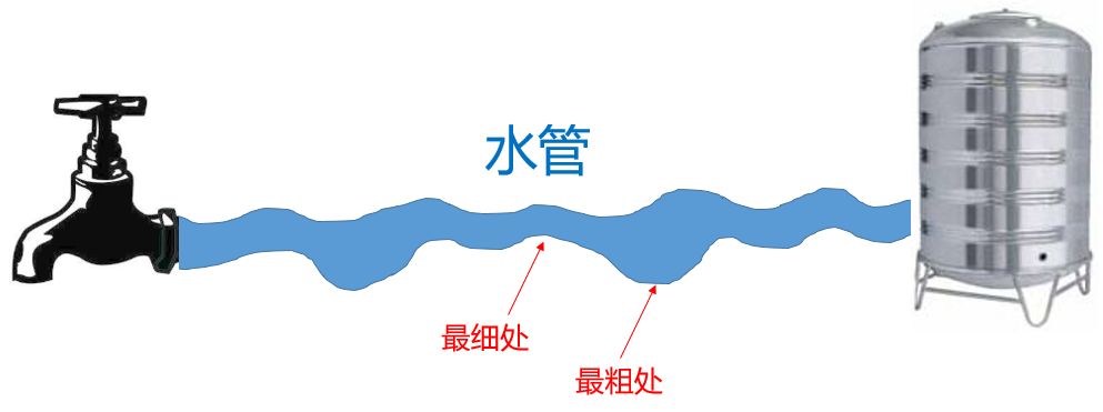 最简单的解决上网掉线方法,上网老掉线