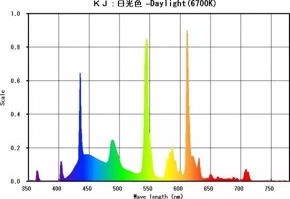 怎么看显示器背光模式,科普关于显示屏的各种小知识