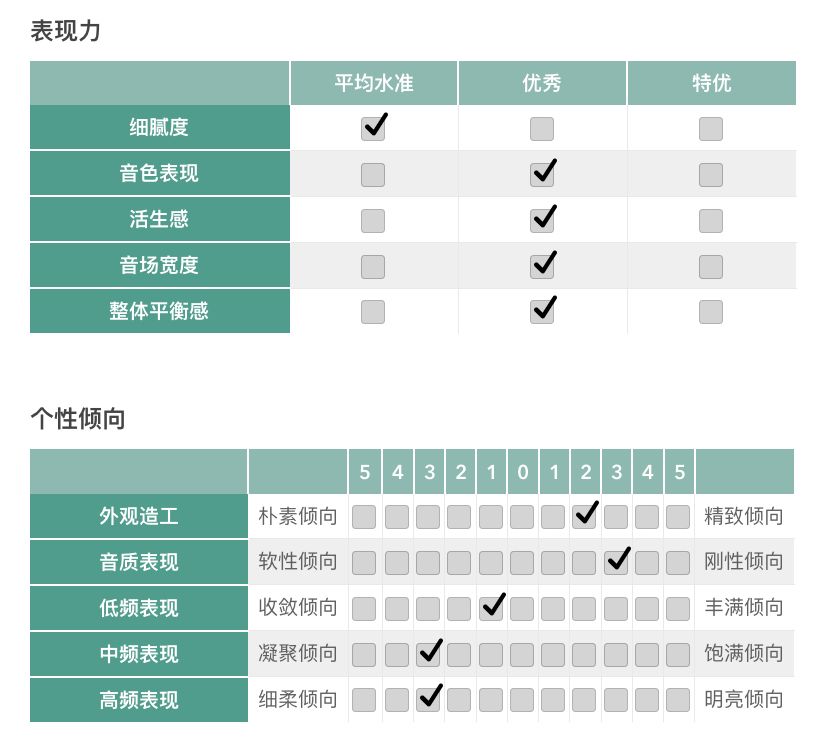 试用|“兼容Hi-Res音乐文件和碟片，纯玩Hi-Fi也合适”Pioneer（先锋）UDP-LX500UHD蓝光机