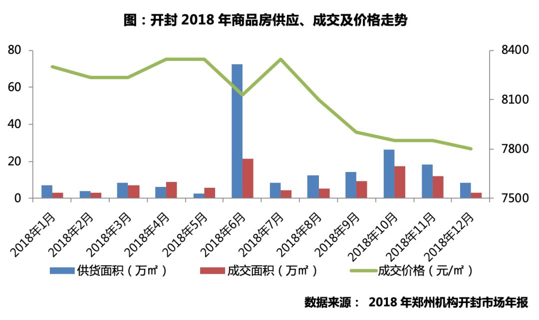 开封洛阳郑州三座城,开封成三线城市