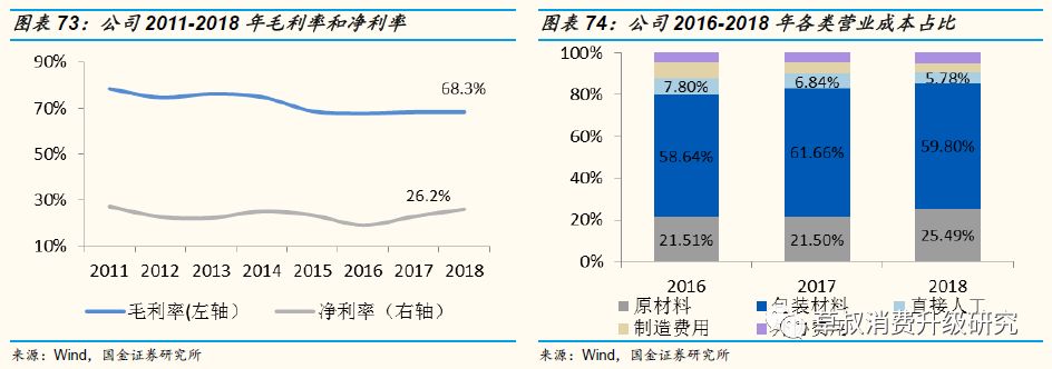 「国金纺服｜深度」丸美股份：“眼前一亮”，深度渗透低线城市的国牌抗衰化妆品龙头