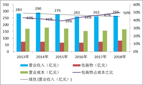 青岛啤酒品牌存在的问题,青岛啤酒海外知名度
