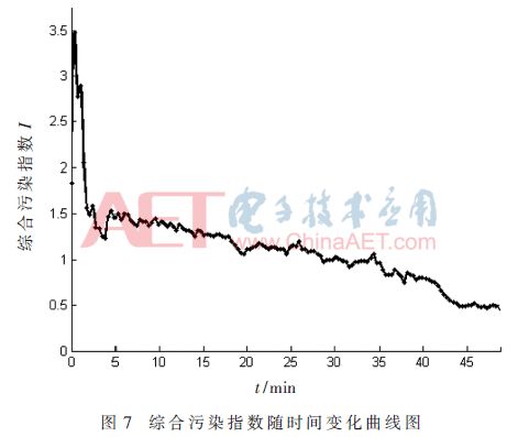好设计作品,基于stm32的智能空气加湿器的设计