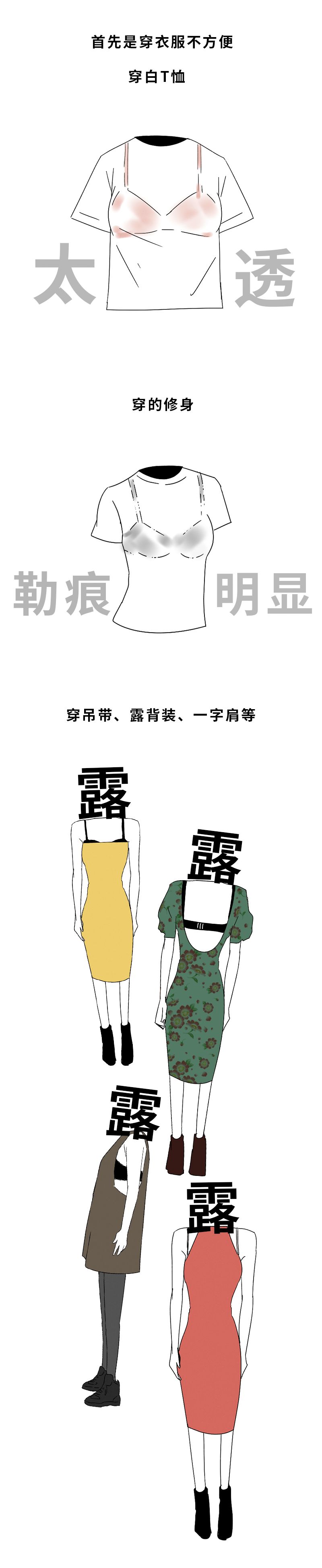 A杯和E杯有什么区别？（男生勿进版）