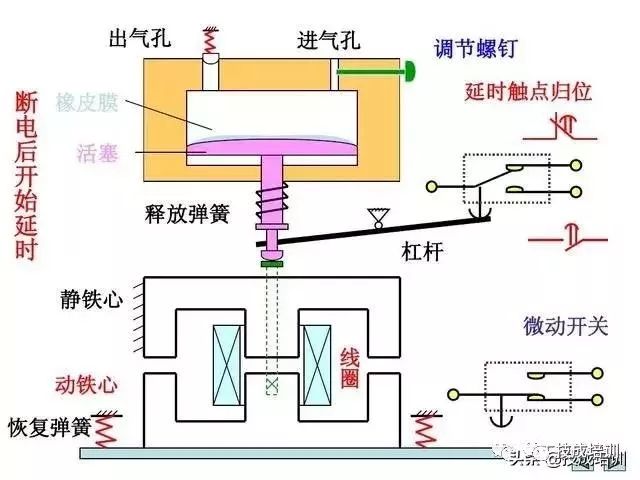 电工看不懂电路图？这26张经典电路图专业解析一定要收好