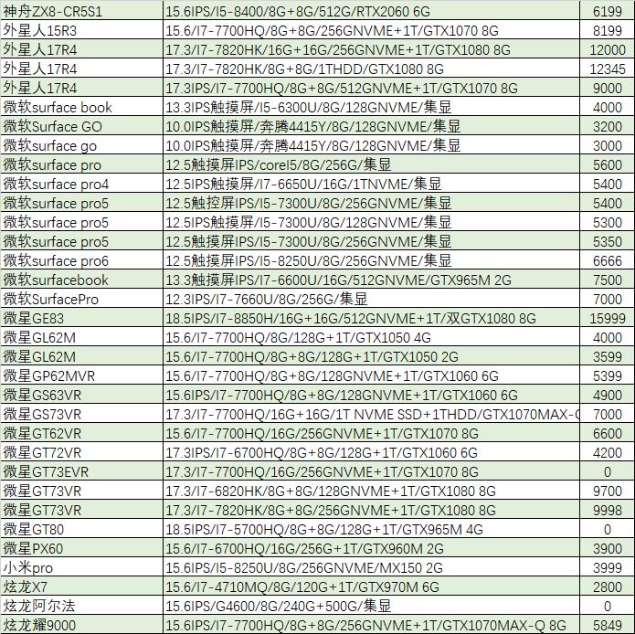 猪王二手笔记本,猪王游戏本二手