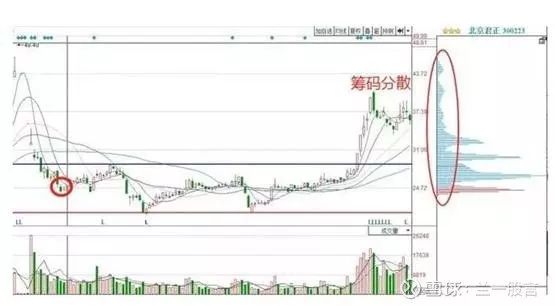 散户死拿着股票不撒手庄家怎么办,如果散户都不炒股了会怎样