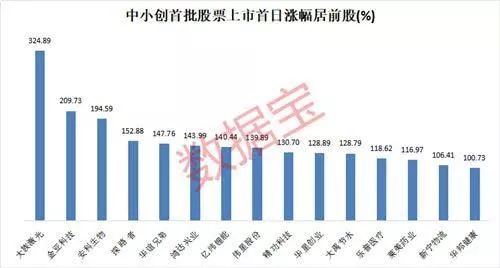 科创板股票打新要什么条件,科创板新股怎么炒