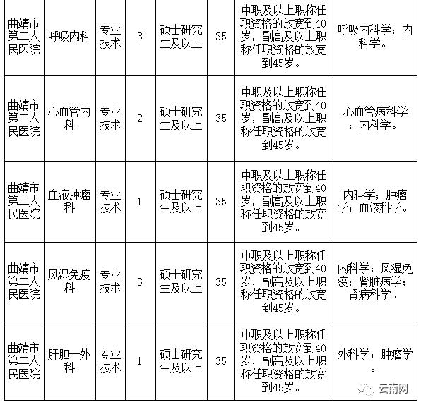 云南省事业单位定向招聘600人,云南事业单位专项招聘最新岗位表