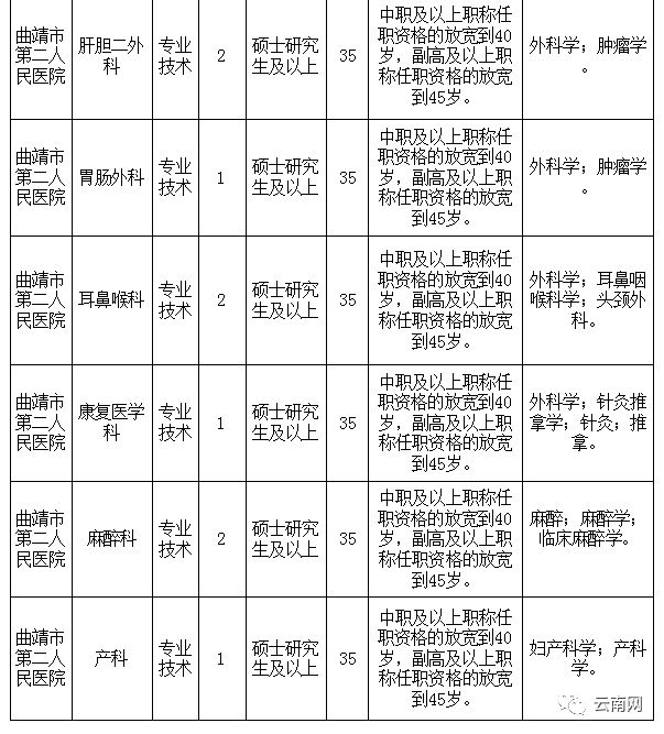 云南省事业单位定向招聘600人,云南事业单位专项招聘最新岗位表