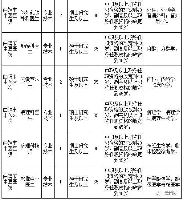 云南省事业单位定向招聘600人,云南事业单位专项招聘最新岗位表