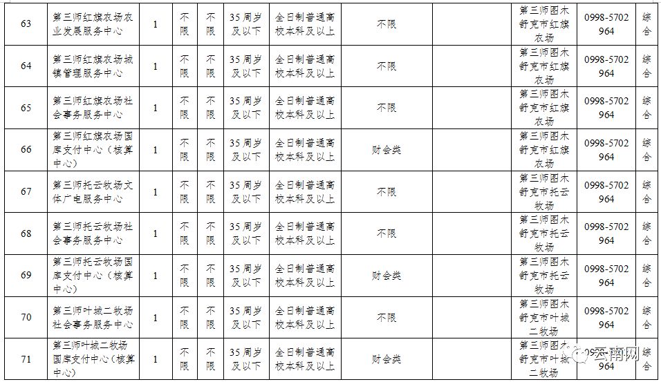 云南省事业单位定向招聘600人,云南事业单位专项招聘最新岗位表