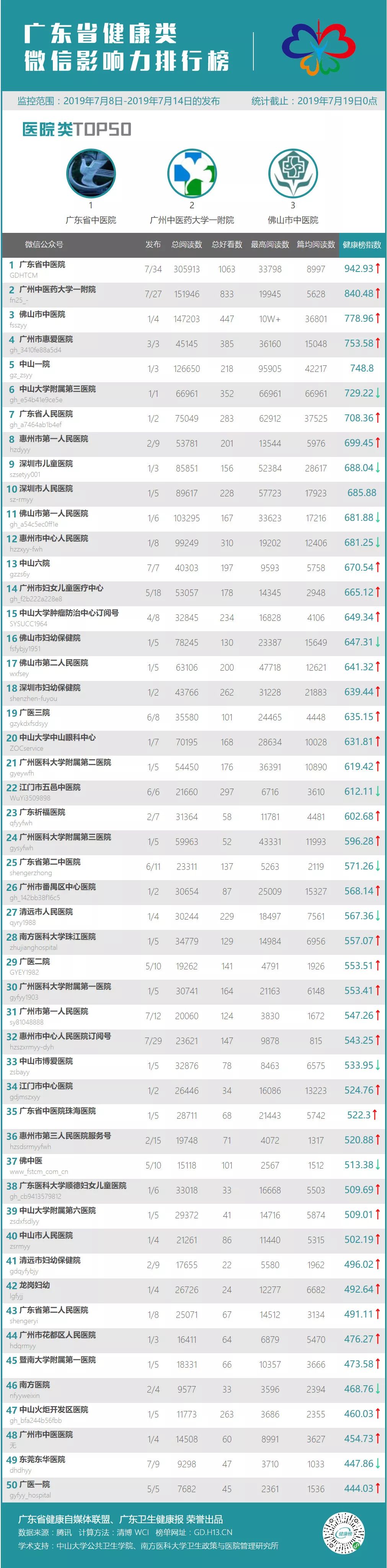 夏季炎热指数排名,夏季榜单
