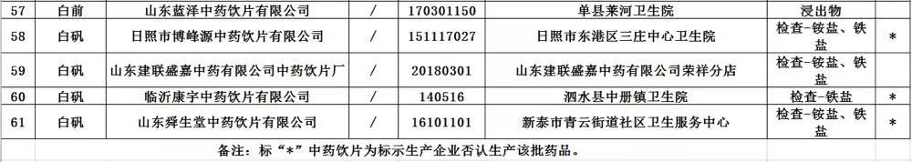 68批次不合格药品曝光,49批次药品不合规被召回