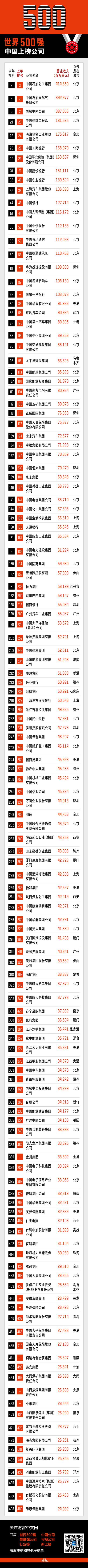 财富世界500强中国企业数量,财富世界500强中国企业排名2024