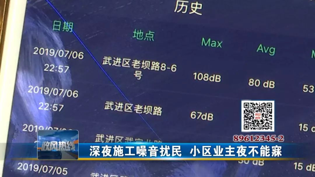 政风热线老旧小区,深夜施工噪音扰民找谁投诉