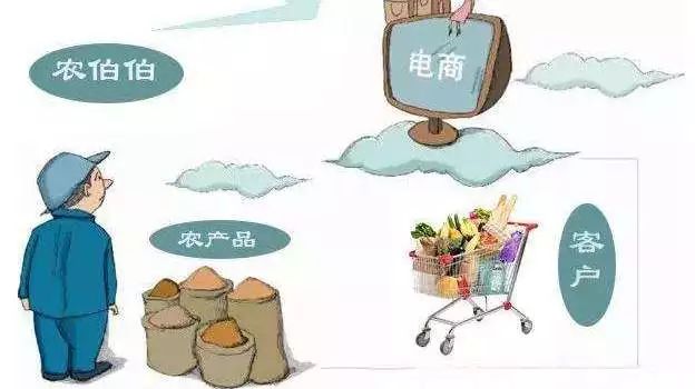 高品质农产品如何找销路,有好的农产品卖不去咋办