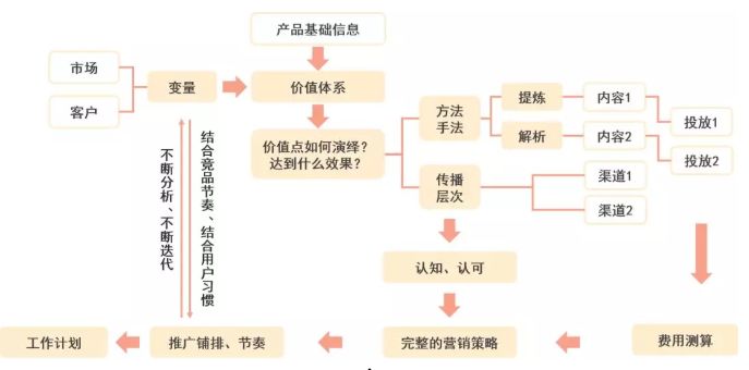 「曝」头部房企龙湖、中海、新城营销战队