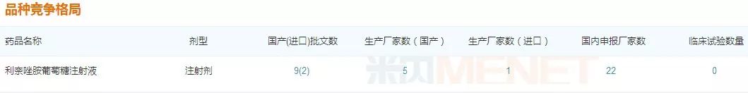 这家药企手握21个过亿品种,这家药企24个产品销售过亿