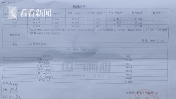 新开的早教中心有甲醛吗,早教中心甲醛检测报告